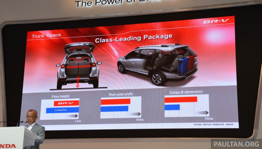 Honda ‘nhả’ nốt thông tin của SUV 7 chỗ giá rẻ vừa ra mắt - ảnh 9