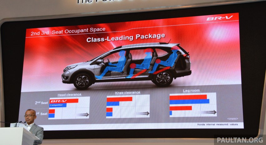Honda ‘nhả’ nốt thông tin của SUV 7 chỗ giá rẻ vừa ra mắt - ảnh 8