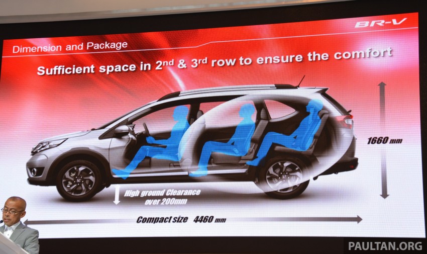 Honda ‘nhả’ nốt thông tin của SUV 7 chỗ giá rẻ vừa ra mắt - ảnh 7