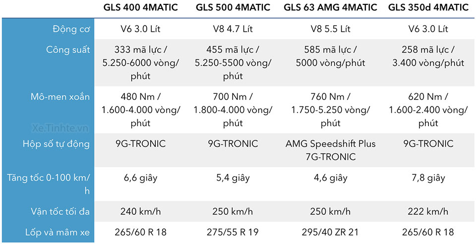 thong-so-ky-thuat_Mercedes-Benz_GLS_Class_tinhte. thong-so-ky-thuat_Mercedes-Benz_GLS_Class_tinhte.