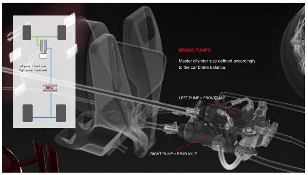 Brembo giới thiệu hệ thống phanh xe “siêu nhạy” thế hệ mới ảnh 3